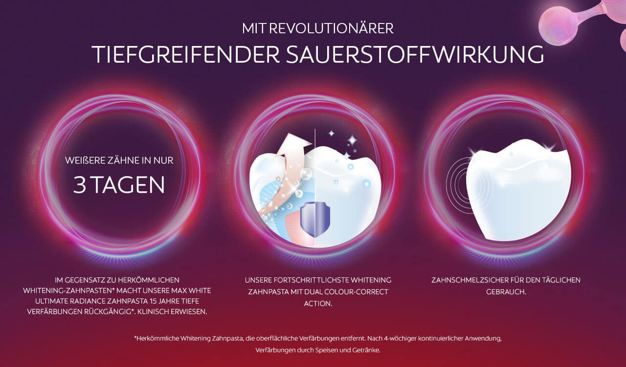 Grafik zur Darstellung der tiefgreifenden Sauerstoffwirkung. 